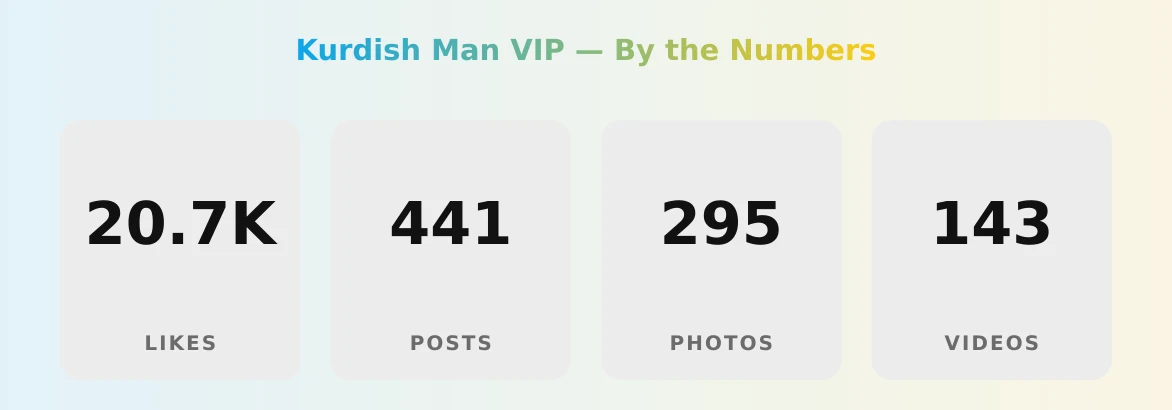 Kurdish Man VIP — content metrics