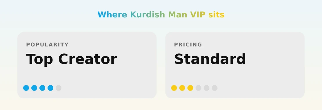 Kurdish Man VIP — popularity and pricing tiers