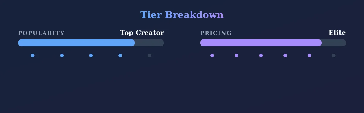 🌸 kitten 🌸 pink princess — popularity and pricing tiers