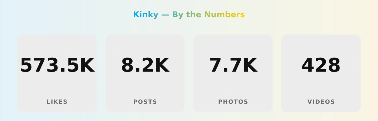 Kinky — content metrics