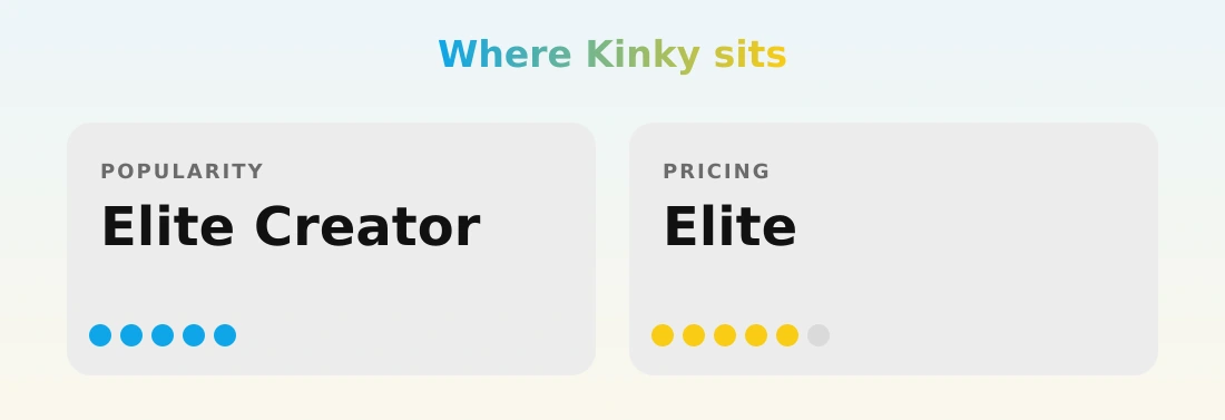 Kinky — popularity and pricing tiers