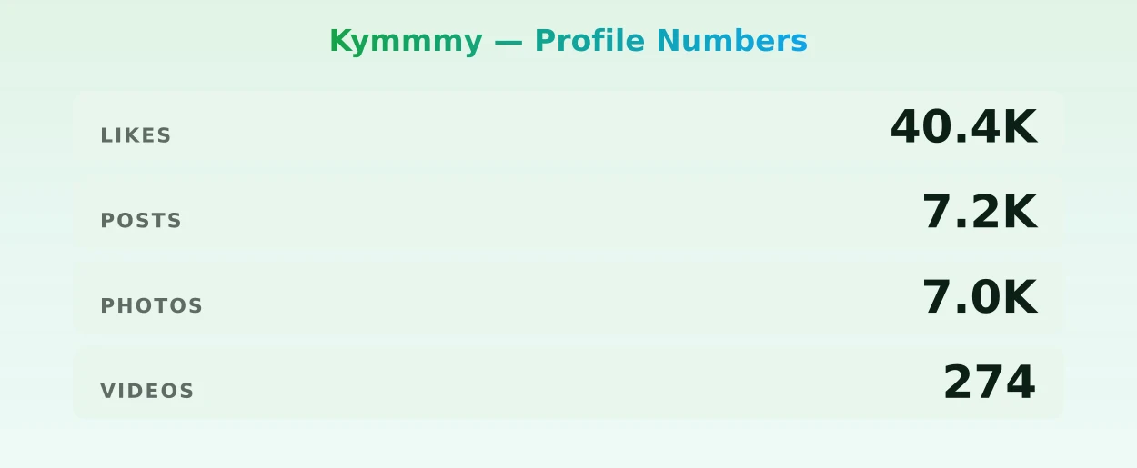 Kymmmy — content metrics