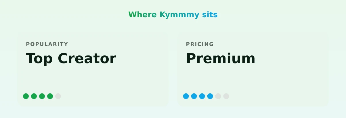 Kymmmy — popularity and pricing tiers