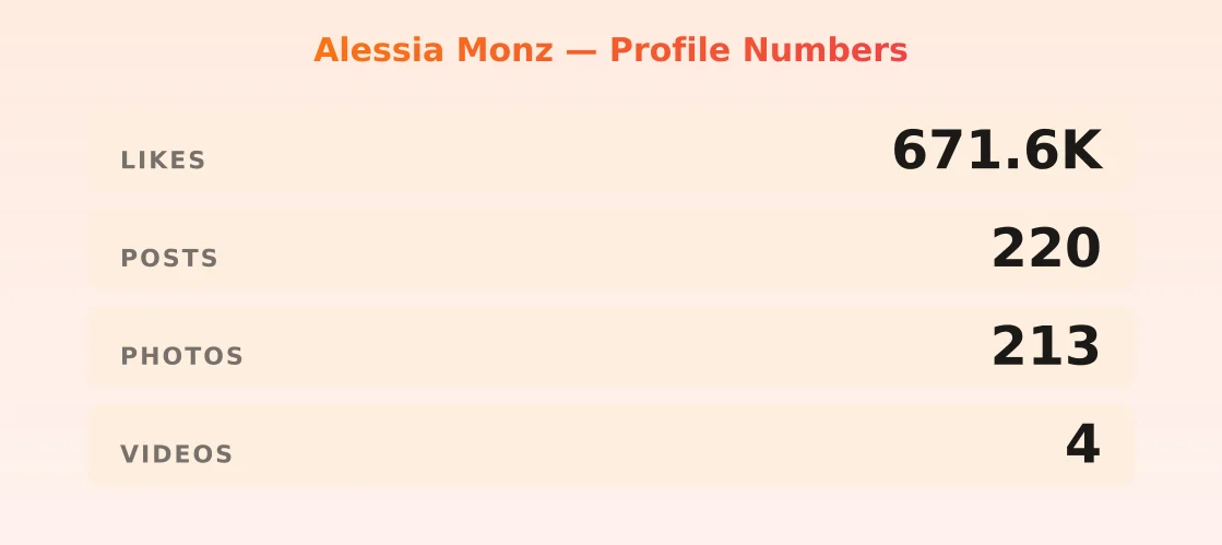 Alessia Monz — content metrics
