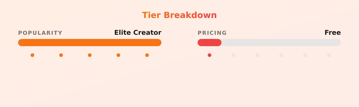 Alessia Monz — popularity and pricing tiers