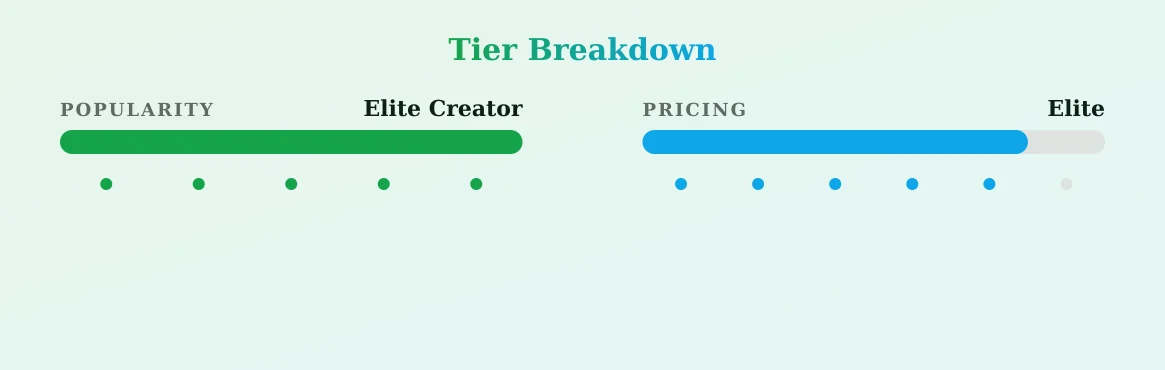 lacey laid — popularity and pricing tiers