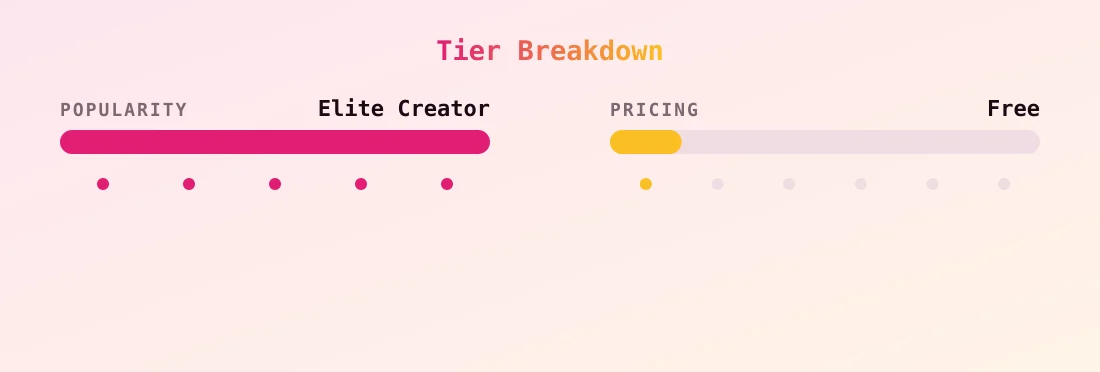 STRlPPER MlLF CHECK DM's — popularity and pricing tiers
