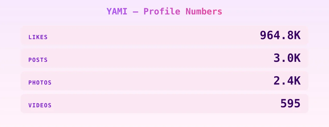 YAMI — content metrics