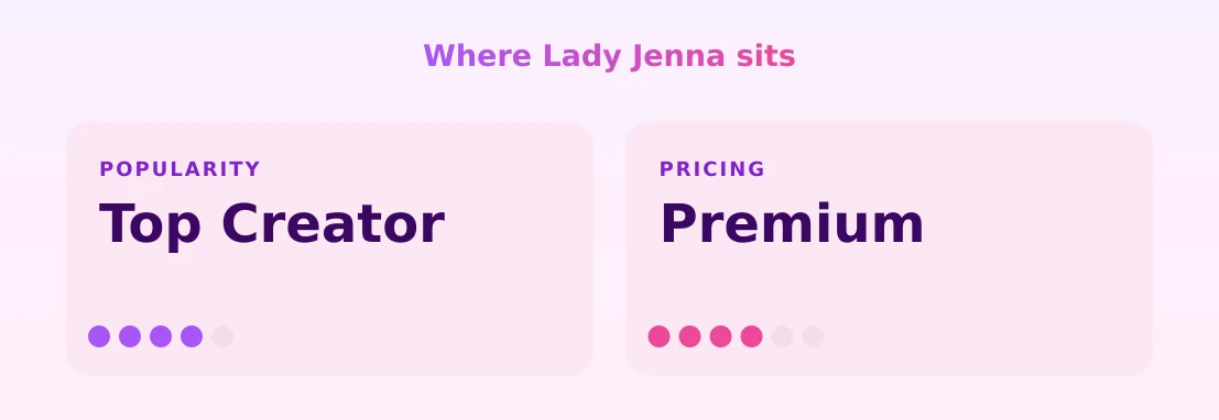 Lady Jenna — popularity and pricing tiers