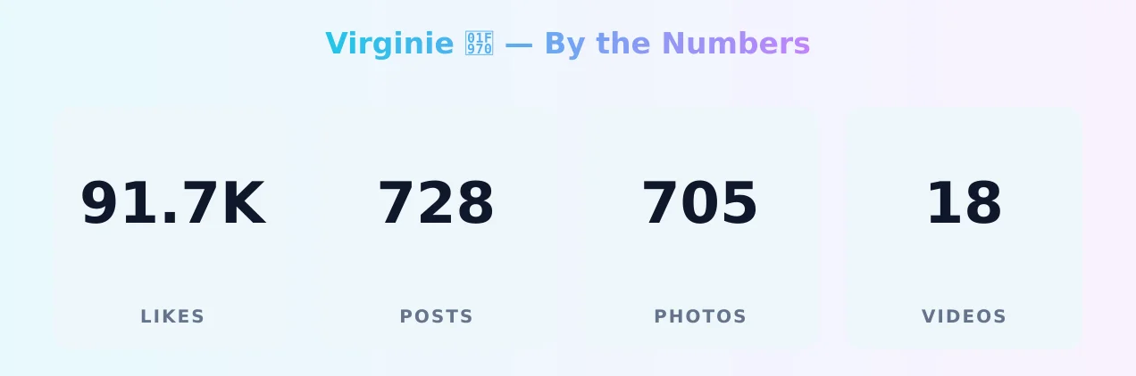 Virginie 🥰 — content metrics