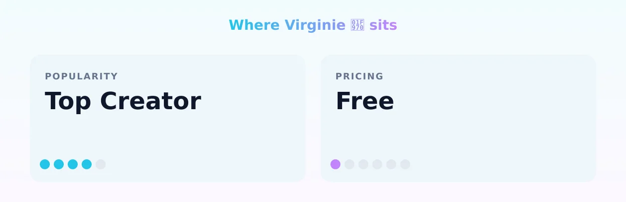 Virginie 🥰 — popularity and pricing tiers
