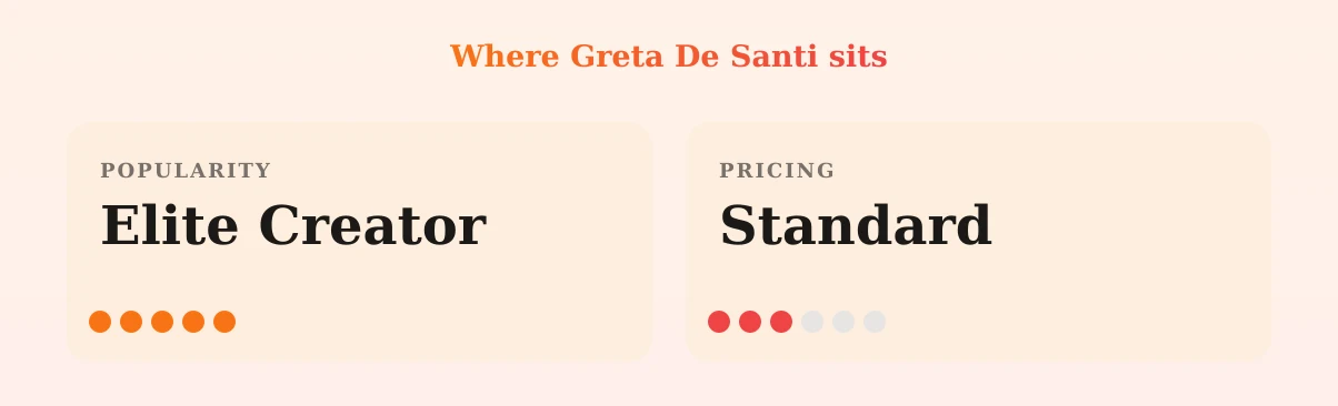 Greta De Santi — popularity and pricing tiers