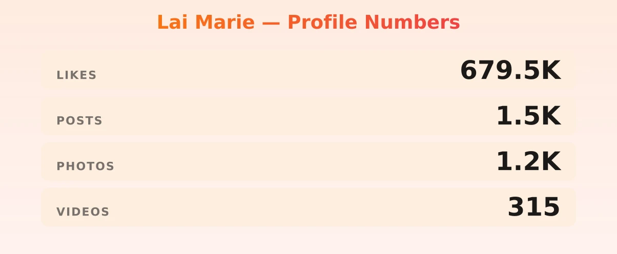 Lai Marie — content metrics
