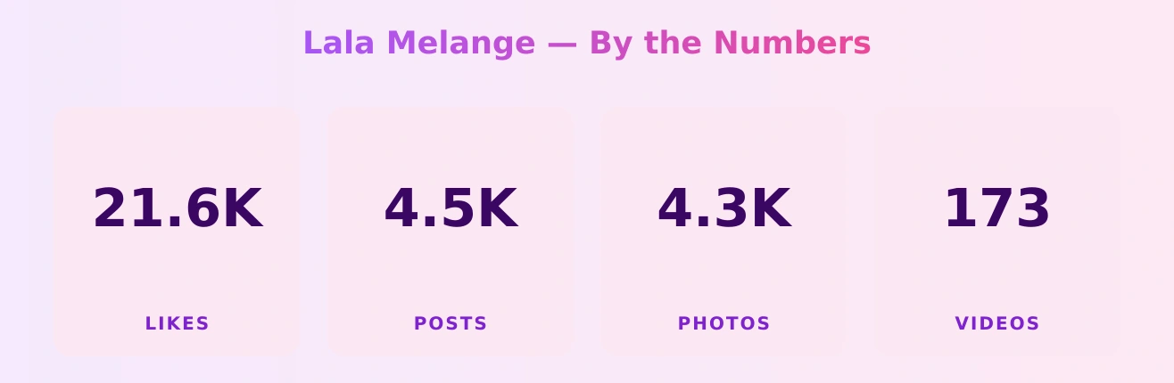 Lala Melange — content metrics