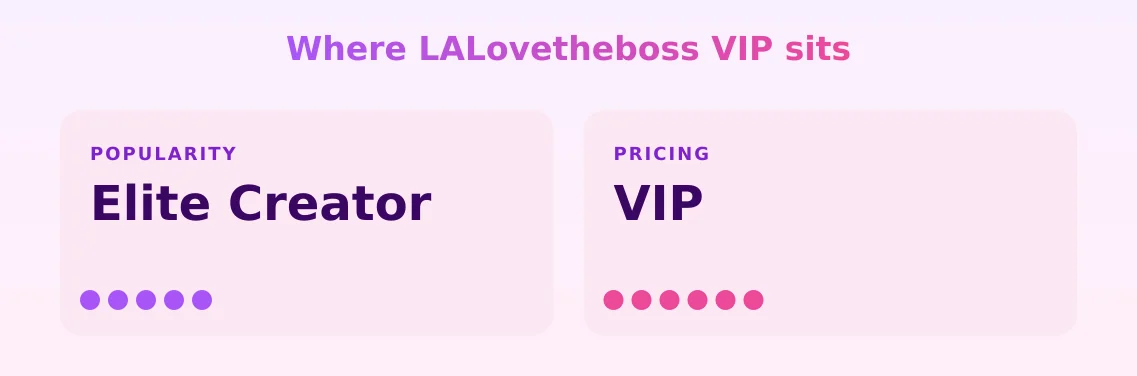 LALovetheboss VIP — popularity and pricing tiers