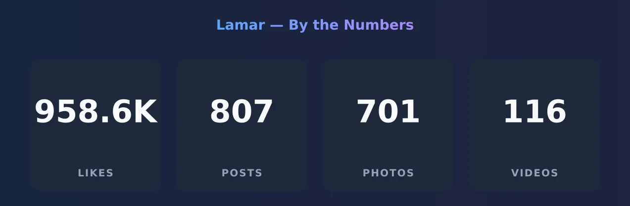 Lamar — content metrics