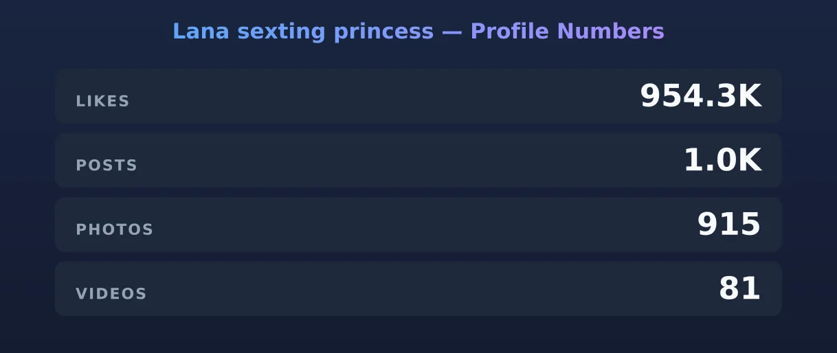Lana sexting princess — content metrics