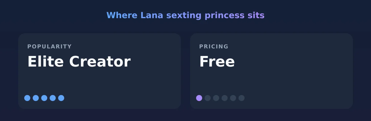 Lana sexting princess — popularity and pricing tiers