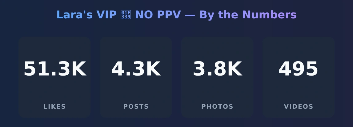 Lara's VIP 🌹 NO PPV — content metrics