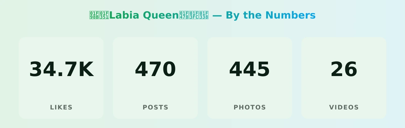 🦋🍑Labia Queen👸🏼🌸 — content metrics