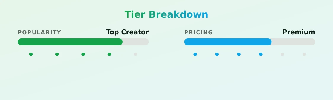 🦋🍑Labia Queen👸🏼🌸 — popularity and pricing tiers