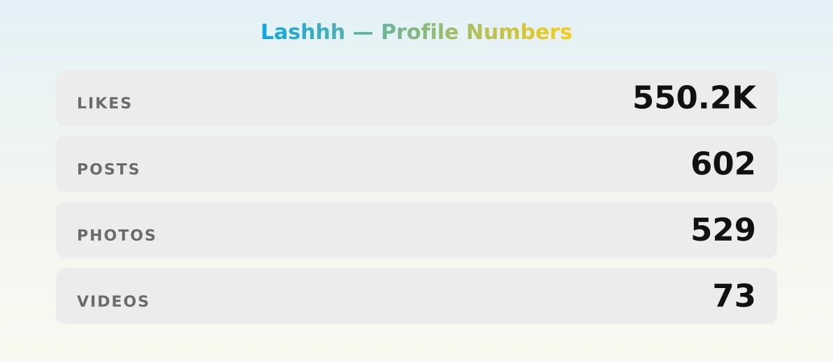 Lashhh — content metrics