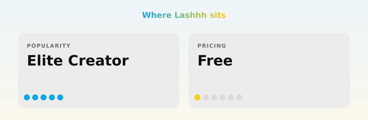 Lashhh — popularity and pricing tiers