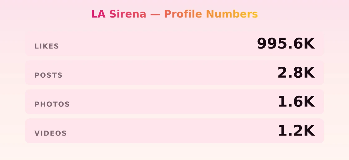 LA Sirena — content metrics