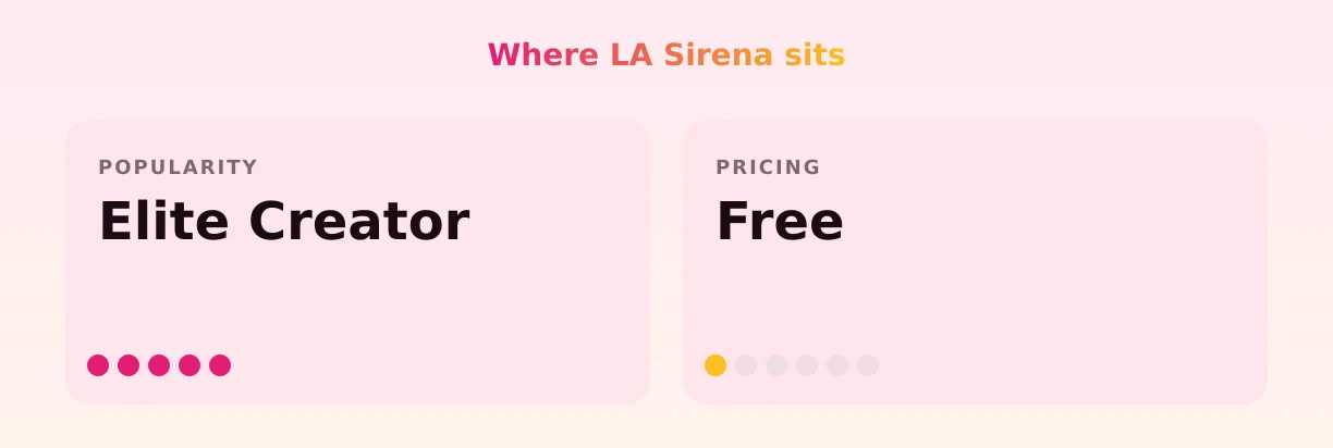 LA Sirena — popularity and pricing tiers