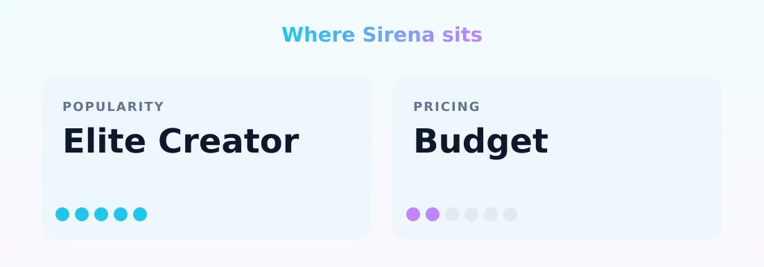 Sirena — popularity and pricing tiers