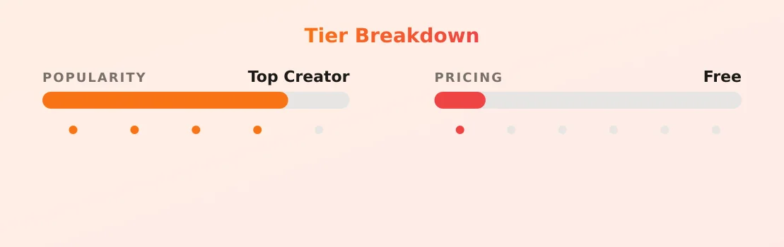 Latina Bratt — popularity and pricing tiers