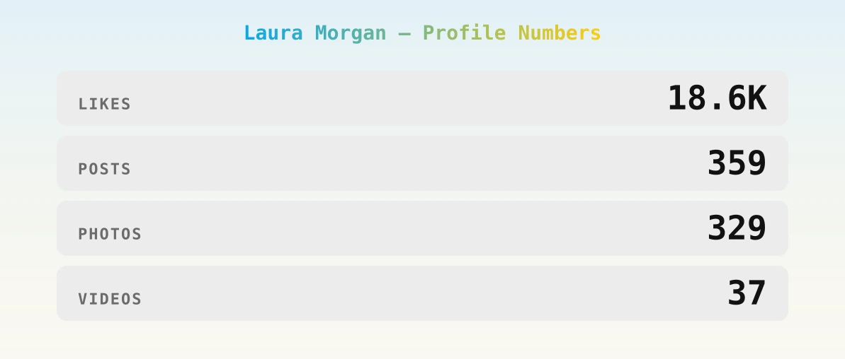 Laura Morgan — content metrics