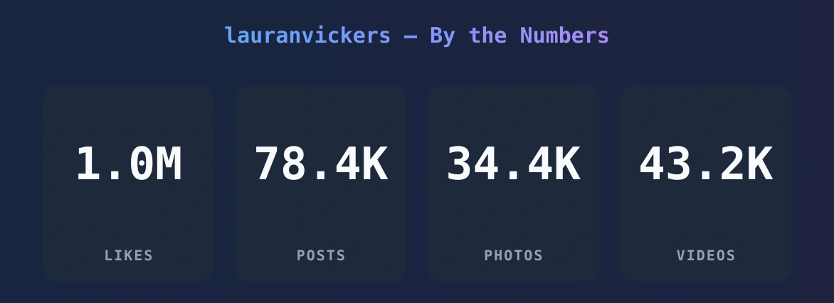 lauranvickers — content metrics