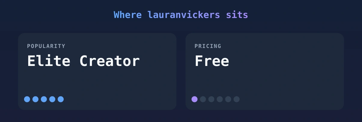 lauranvickers — popularity and pricing tiers