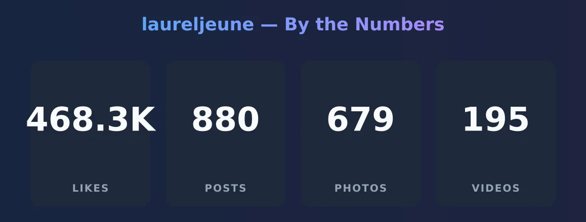 laureljeune — content metrics