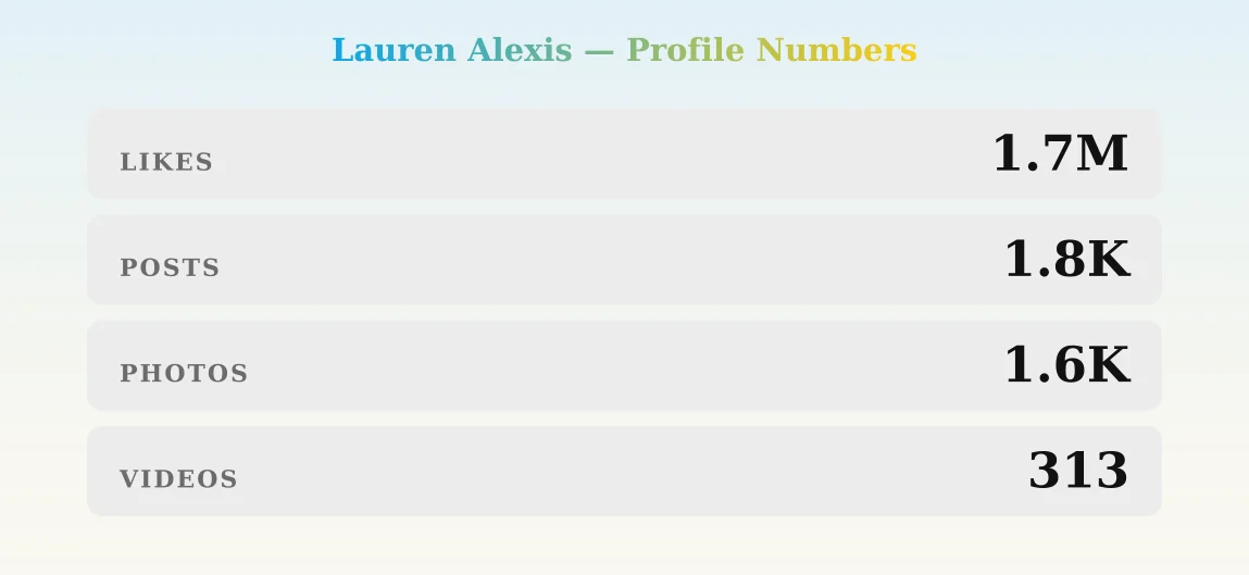Lauren Alexis — content metrics