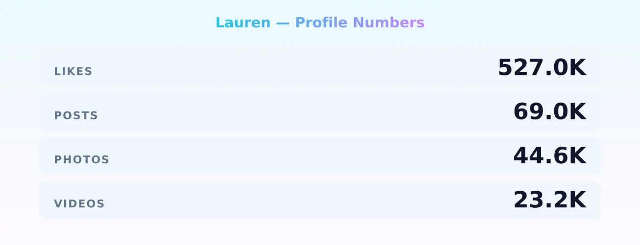 Lauren — content metrics