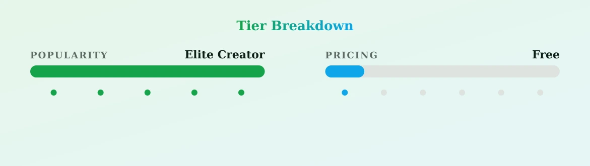 Lauren Elizabeth — popularity and pricing tiers