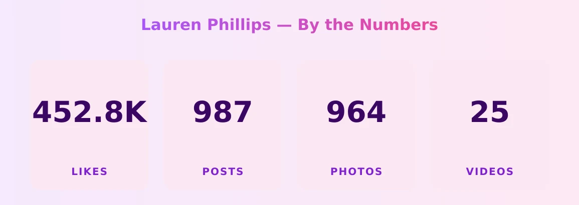 Lauren Phillips — content metrics