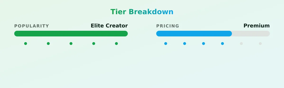 Laurenkimripley — popularity and pricing tiers