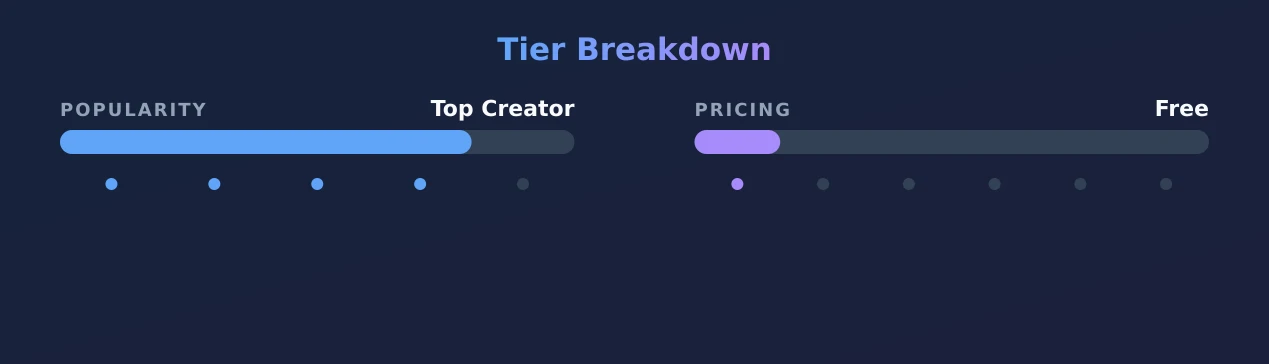 LAURENNE - UR ONLINE GF — popularity and pricing tiers