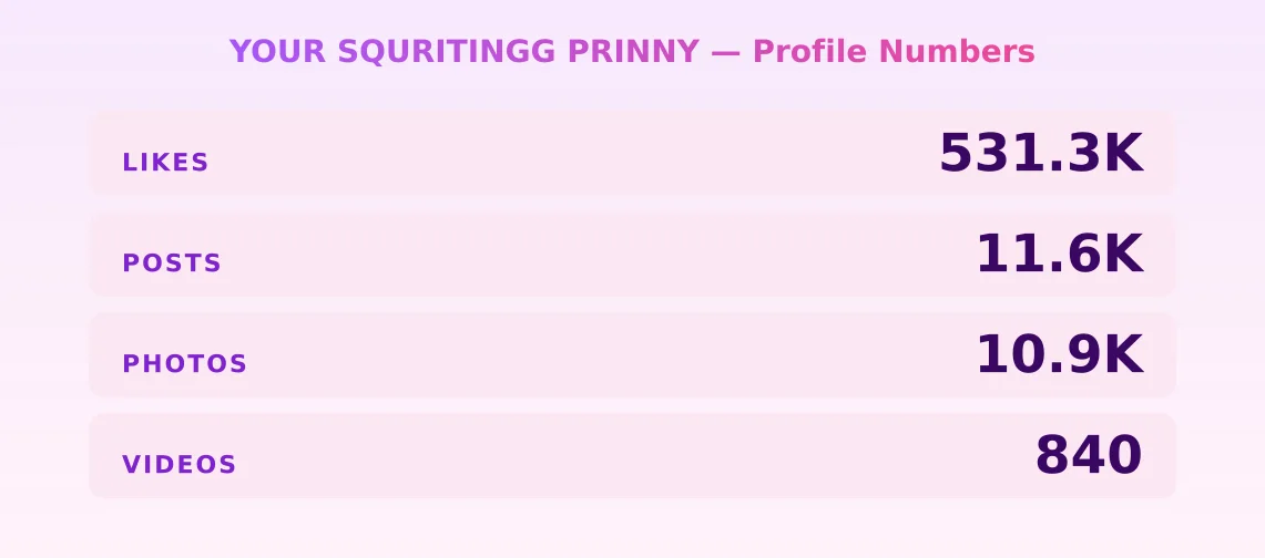 YOUR SQURITINGG PRINNY — content metrics