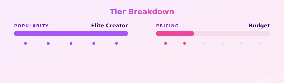 YOUR SQURITINGG PRINNY — popularity and pricing tiers