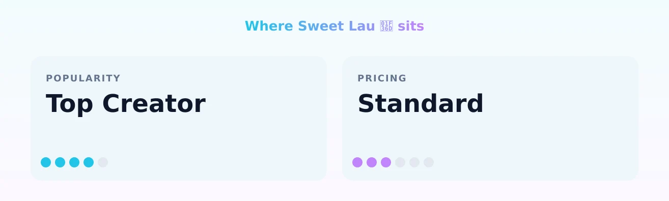 Sweet Lau 🍠— popularity and pricing tiers