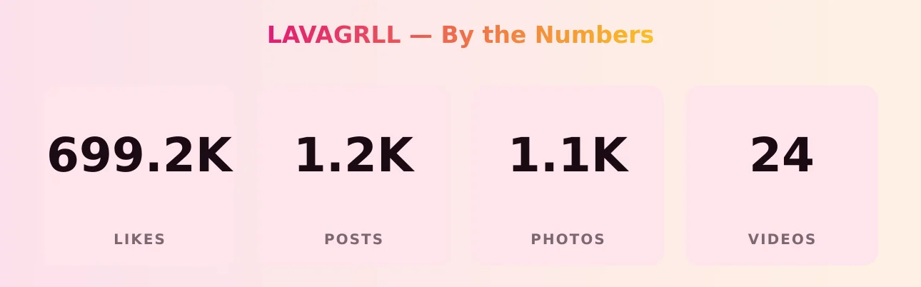 LAVAGRLL — content metrics
