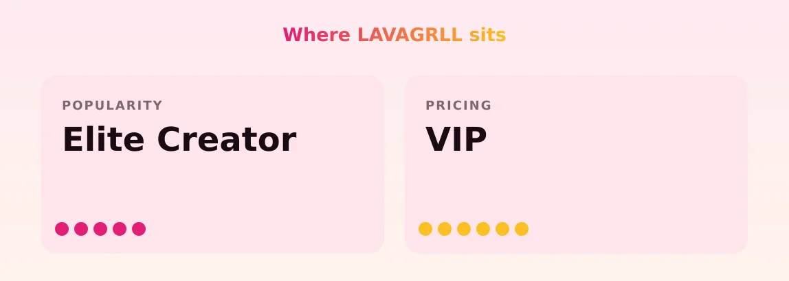 LAVAGRLL — popularity and pricing tiers