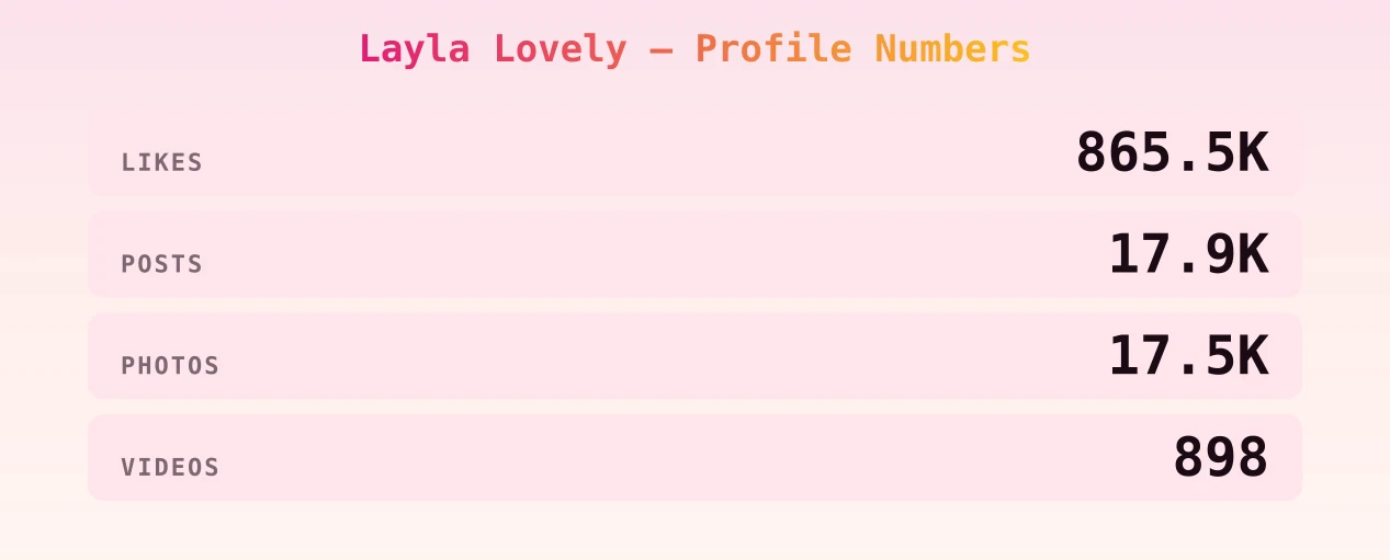 Layla Lovely — content metrics