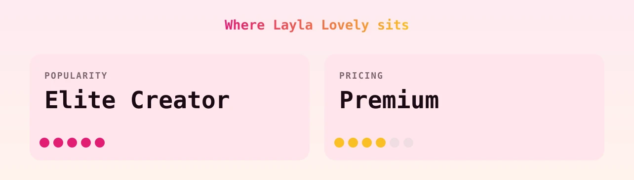 Layla Lovely — popularity and pricing tiers