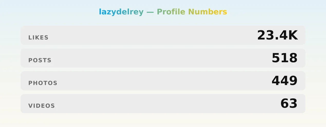lazydelrey — content metrics