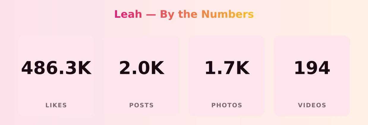 Leah — content metrics